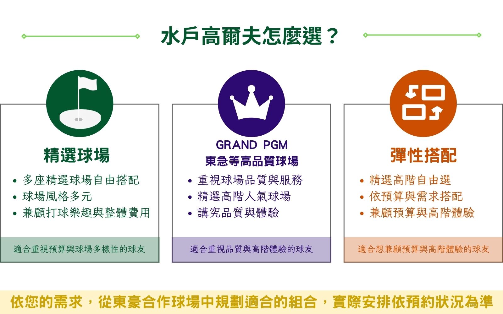 高爾夫選擇表 高爾夫選擇表