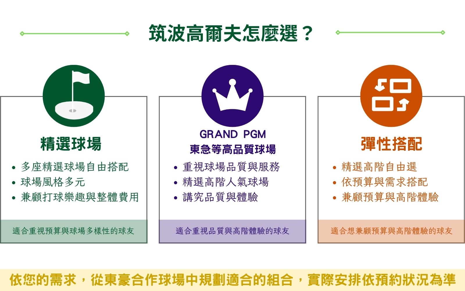 高爾夫選擇表