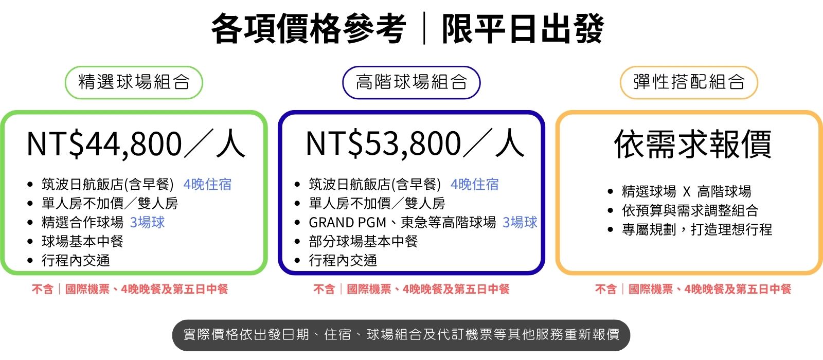 價格